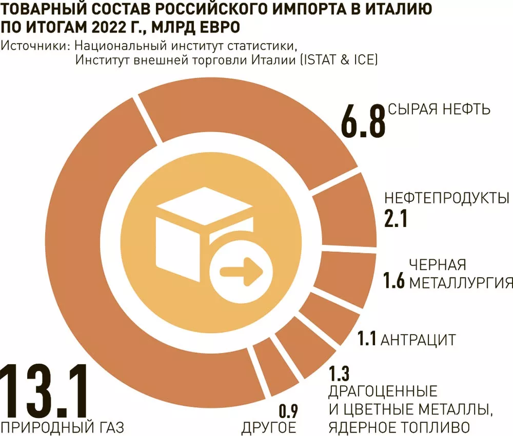 Новости. Германия