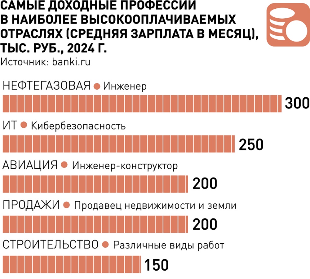 Россия. Уральский федеральный округ